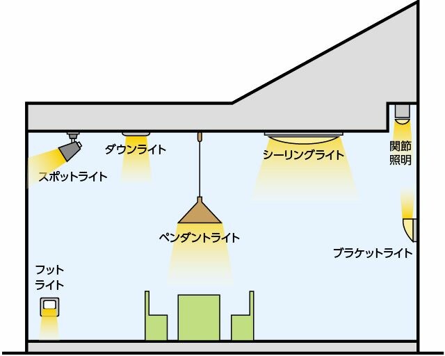 照明器具を使った空間の演出のススメ